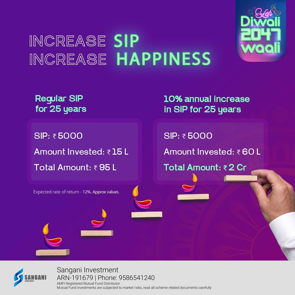 Increase Sip Increase Happiness
